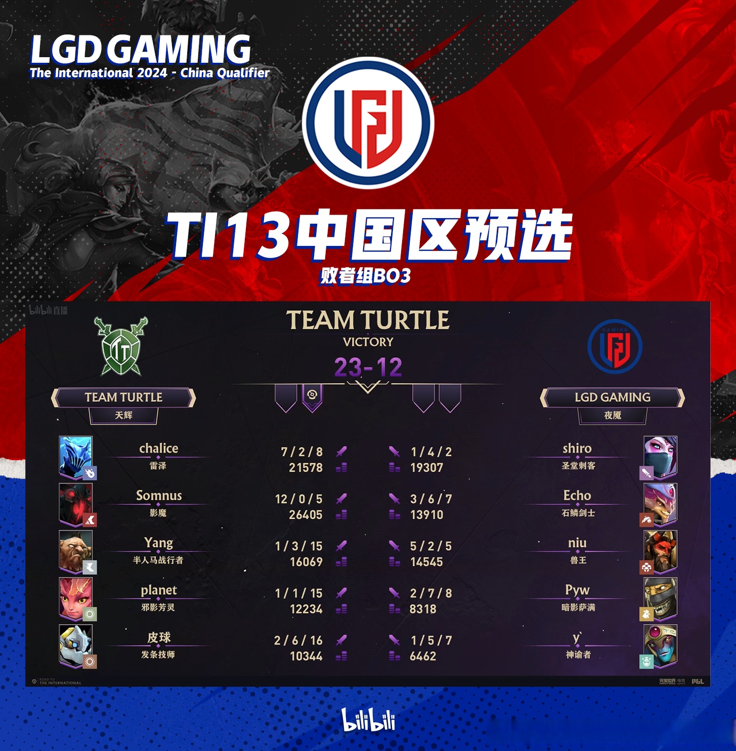 包含TI国际邀请赛赔率刷新纪录，竞猜热度飙升的词条